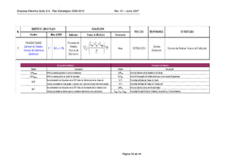 Empresa Eléctrica Quito S.A. Plan Estratégico 2006-2010   Rev. 01 – Junio 2007




                                                                Página 29 de 44
 