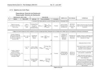 Empresa Eléctrica Quito S.A. Plan Estratégico 2006-2010   Rev. 01 – Junio 2007



   4.7.2. Objetivos de Corto Plazo

               Dependencia: Dirección de Distribución
               Responsable: Directora de Distribución




                                                                Página 30 de 44
 