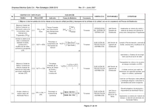 Empresa Eléctrica Quito S.A. Plan Estratégico 2006-2010   Rev. 01 – Junio 2007




                                                                Página 31 de 44
 