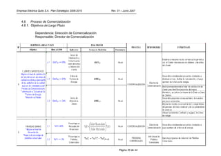 Empresa Eléctrica Quito S.A. Plan Estratégico 2006-2010     Rev. 01 – Junio 2007



   4.8. Proceso de Comercialización
   4.8.1. Objetivos de Largo Plazo

               Dependencia: Dirección de Comercialización
               Responsable: Director de Comercialización




                                                                  Página 33 de 44
 