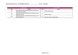 Empresa Eléctrica Quito S.A. Plan Estratégico 2006-2010   Rev. 01 – Junio 2007




                                                                Página 34 de 44
 