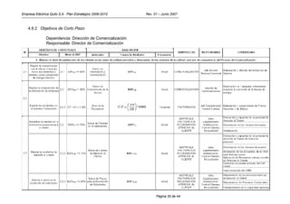 Empresa Eléctrica Quito S.A. Plan Estratégico 2006-2010     Rev. 01 – Junio 2007



   4.8.2. Objetivos de Corto Plazo

               Dependencia: Dirección de Comercialización
               Responsable: Director de Comercialización




                                                                  Página 35 de 44
 