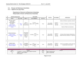 Empresa Eléctrica Quito S.A. Plan Estratégico 2006-2010            Rev. 01 – Junio 2007



   4.9. Proceso de Relaciones Industriales
   4.9.1. Objetivos de Largo Plazo

               Dependencia: Dirección de Relaciones Industriales
               Responsable: Director de Relaciones Industriales




                                                                         Página 37 de 44
 