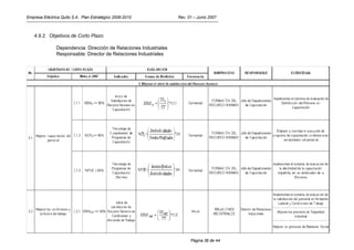 Empresa Eléctrica Quito S.A. Plan Estratégico 2006-2010            Rev. 01 – Junio 2007



   4.9.2. Objetivos de Corto Plazo

               Dependencia: Dirección de Relaciones Industriales
               Responsable: Director de Relaciones Industriales




                                                                         Página 38 de 44
 