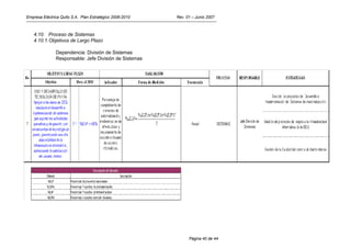 Empresa Eléctrica Quito S.A. Plan Estratégico 2006-2010   Rev. 01 – Junio 2007



   4.10. Proceso de Sistemas
   4.10.1. Objetivos de Largo Plazo

               Dependencia: División de Sistemas
               Responsable: Jefe División de Sistemas




                                                                Página 40 de 44
 