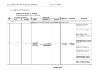 Empresa Eléctrica Quito S.A. Plan Estratégico 2006-2010   Rev. 01 – Junio 2007



   4.10.2. Objetivos de Corto Plazo

               Dependencia: División de Sistemas
               Responsable: Jefe División de Sistemas




                                                                Página 41 de 44
 