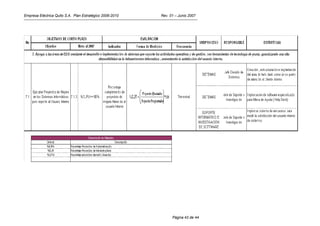 Empresa Eléctrica Quito S.A. Plan Estratégico 2006-2010   Rev. 01 – Junio 2007




                                                                Página 43 de 44
 