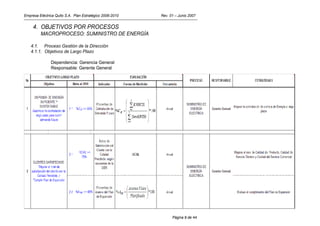 Empresa Eléctrica Quito S.A. Plan Estratégico 2006-2010   Rev. 01 – Junio 2007


     4. OBJETIVOS POR PROCESOS
         MACROPROCESO: SUMINISTRO DE ENERGÍA

   4.1. Proceso Gestión de la Dirección
   4.1.1. Objetivos de Largo Plazo

               Dependencia: Gerencia General
               Responsable: Gerente General




                                                                Página 9 de 44
 