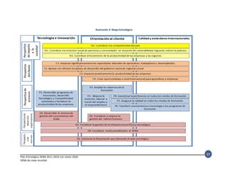 Plan Estratégico SENA 2011-2014 con visión 2020
SENA de clase mundial
17
Ilustración 4 Mapa Estratégico
 
