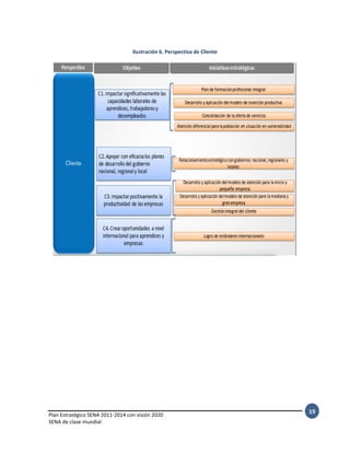 Plan Estratégico SENA 2011-2014 con visión 2020
SENA de clase mundial
19
Ilustración 6. Perspectiva de Cliente
 