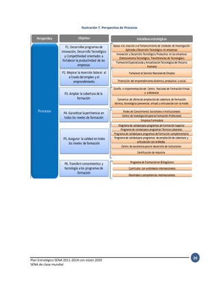 Plan Estratégico SENA 2011-2014 con visión 2020
SENA de clase mundial
20
Ilustración 7. Perspectiva de Procesos
 
