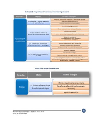 Plan Estratégico SENA 2011-2014 con visión 2020
SENA de clase mundial
21
Ilustración 8. Perspectiva de Crecimiento y Desarrollo Organizacional
Ilustración 9. Perspectiva de Recursos
 