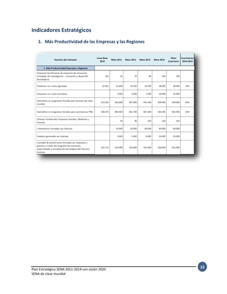 Plan Estratégico SENA 2011-2014 con visión 2020
SENA de clase mundial
22
Indicadores Estratégicos
1. Más Productividad de las Empresas y las Regiones
 