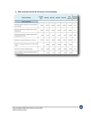 Plan Estratégico SENA 2011-2014 con visión 2020
SENA de clase mundial
23
2. Más Inclusión Social de Personas y Comunidades
 