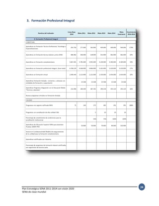 Plan Estratégico SENA 2011-2014 con visión 2020
SENA de clase mundial
24
3. Formación Profesional Integral
 