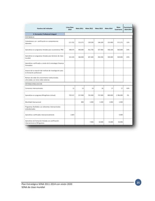 Plan Estratégico SENA 2011-2014 con visión 2020
SENA de clase mundial
25
 