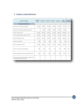 Plan Estratégico SENA 2011-2014 con visión 2020
SENA de clase mundial
26
4. Empleo y Emprendimiento
 