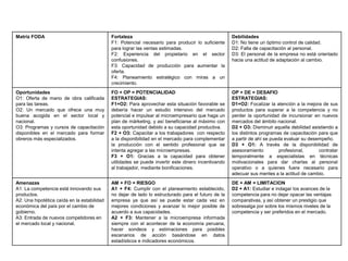 Matriz FODA Fortaleza
F1: Potencial necesario para producir lo suficiente
para lograr las ventas estimadas.
F2: Experiencia del propietario en el sector
confusiones.
F3: Capacidad de producción para aumentar la
oferta.
F4: Planeamiento estratégico con miras a un
crecimiento.
Debilidades
D1: No tiene un óptimo control de calidad.
D2: Falta de capacitación al personal.
D3: El personal de la empresa no está orientado
hacia una actitud de adaptación al cambio.
Oportunidades
O1: Oferta de mano de obra calificada
para las tareas.
O2: Un mercado que ofrece una muy
buena acogida en el sector local y
nacional.
O3: Programas y cursos de capacitación
disponibles en el mercado para formar
obreros más especializados.
FO + OP = POTENCIALIDAD
ESTRATEGIAS:
F1+O2: Para aprovechar esta situación favorable se
debería hacer un estudio intensivo del mercado
potencial e impulsar al microempresario que haga un
plan de márketing, y así beneficiarse al máximo con
esta oportunidad debido a su capacidad productiva.
F2 + O3: Capacitar a los trabajadores con respecto
a la disponibilidad en el mercado para complementar
la producción con el sentido profesional que se
intenta agregar a las microempresas.
F3 + O1: Gracias a la capacidad para obtener
utilidades se puede invertir este dinero incentivando
al trabajador, mediante bonificaciones.
OP + DE = DESAFIO
ESTRATEGIAS:
D1+O2: Focalizar la atención a la mejora de sus
productos para superar a la competencia y no
perder la oportunidad de incursionar en nuevos
mercados del ámbito nacional.
D2 + O3: Disminuir aquella debilidad asistiendo a
los distintos programas de capacitación para que
a partir de ahí se pueda evaluar su desempeño.
D3 + O1: A través de la disponibilidad de
asesoramiento profesional, contratar
temporalmente a especialistas en técnicas
motivacionales para dar charlas al personal
operativo o a quienes fuere necesario para
adecuar sus mentes a la actitud de cambio.
Amenazas
A1: La competencia está innovando sus
productos.
A2: Una hipotética caída en la estabilidad
económica del país por el cambio de
gobierno.
A3: Entrada de nuevos competidores en
el mercado local y nacional.
AM + FO = RIESGO
A1 + F4: Cumplir con el planeamiento establecido,
no dejar de lado lo estructurado para el futuro de la
empresa ya que así se puede estar cada vez en
mejores condiciones y avanzar lo mejor posible de
acuerdo a sus capacidades.
A2 + F3: Mantener a la microempresa informada
siempre con el acontecer de la economía peruana,
hacer sondeos y estimaciones para posibles
escenarios de acción basándose en datos
estadísticos e indicadores económicos.
DE + AM = LIMITACION
D2 + A1: Estudiar e indagar los avances de la
competencia para no dejar opacar las ventajas
comparativas, y así obtener un prestigio que
sobresalga por sobre los mismos niveles de la
competencia y ser preferidos en el mercado.
 