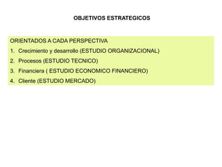 OBJETIVOS ESTRATEGICOS
ORIENTADOS A CADA PERSPECTIVA
1. Crecimiento y desarrollo (ESTUDIO ORGANIZACIONAL)
2. Procesos (ESTUDIO TECNICO)
3. Financiera ( ESTUDIO ECONOMICO FINANCIERO)
4. Cliente (ESTUDIO MERCADO)
 