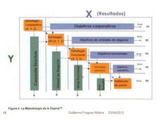 13   Guillermo Fragoso Molina   23/04/2012
 