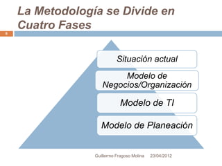 La Metodología se Divide en
6
    Cuatro Fases

                           Situación actual
                         Modelo de
                    Negocios/Organización

                             Modelo de TI

                    Modelo de Planeación


                 Guillermo Fragoso Molina   23/04/2012
 