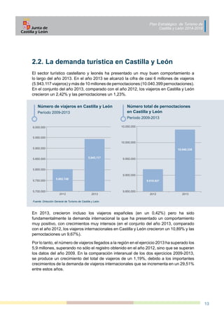 Plan Estratégico de Turismo de
Castilla y León 2014-2018
13
2.2. 	La demanda turística en Castilla y León
El sector turíst...