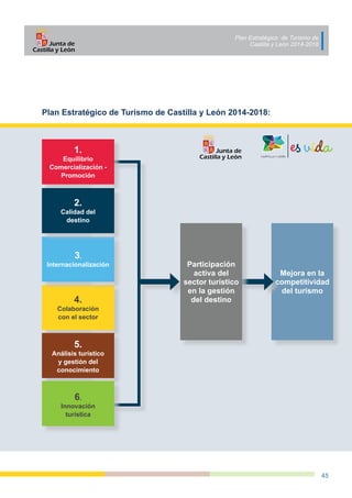 45
Plan Estratégico de Turismo de Castilla y León 2014-2018:
Mejora en la
competitividad
del turismo
Participación
activa ...