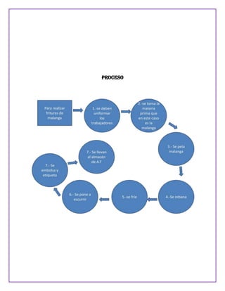 Plan estrategico y tecnologico