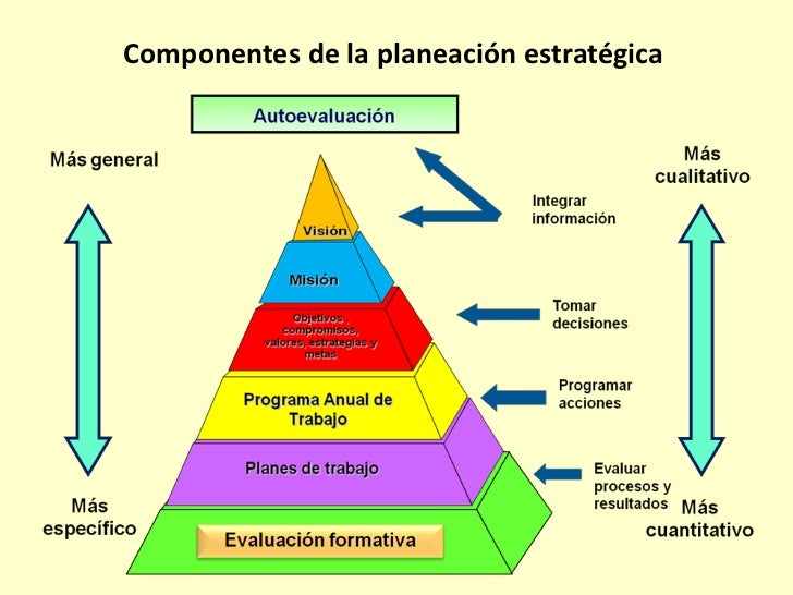 Plan estratégico Plan estratégico