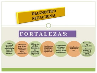 F O R T A L E Z A S:
   Posee                                                                             Posee sala
              Docentes     Ubicación                                                     de
 personal                                             Representan
 docente,     con título    de los      Estudiantes                                 computación
                                                       tes legales   Estudiantes          y
administra   de tercero    docentes     predispu        con un       participati-   audiovisual
 tivo y de     y cuarto        de       estos a la    tercer nivel       vos.        acorde a la
 servicio        nivel     acuerdo      superación.   académico.                     necesidad
  idóneo.    académico.    al perfil.                                                   de la
                                                                                    Institución.
 