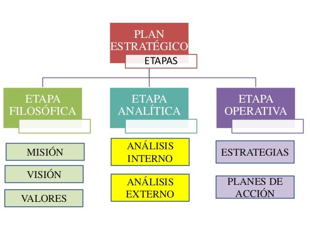 Plan estratégico