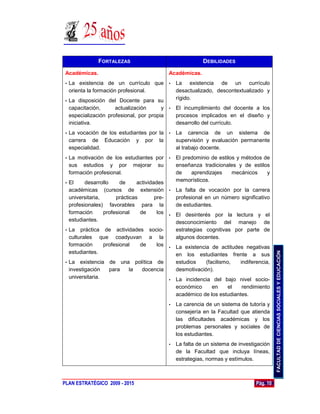 FORTALEZAS                                DEBILIDADES

 Académicas.                               Académicas.
 • La existencia de un currículo que • La existencia de un currículo
   orienta la formación profesional.         desactualizado, descontextualizado y
 • La disposición del Docente para su
                                             rígido.
   capacitación,       actualización     y • El incumplimiento del docente a los
   especialización profesional, por propia   procesos implicados en el diseño y
   iniciativa.                               desarrollo del currículo.
 •   La vocación de los estudiantes por la • La carencia de un sistema de
     carrera de Educación y por la           supervisión y evaluación permanente
     especialidad.                           al trabajo docente.
 • La motivación de los estudiantes por • El predominio de estilos y métodos de
   sus estudios y por mejorar su               enseñanza tradicionales y de estilos
   formación profesional.                      de    aprendizajes   mecánicos       y
 • El     desarrollo     de     actividades    memorísticos.
   académicas (cursos de extensión • La falta de vocación por la carrera
   universitaria,      prácticas        pre-   profesional en un número significativo
   profesionales) favorables para la           de estudiantes.
   formación      profesional    de      los • El desinterés por la lectura y el
   estudiantes.                                desconocimiento del manejo de
 • La práctica de actividades socio-       estrategias cognitivas por parte de
   culturales que coadyuvan a la           algunos docentes.
   formación      profesional  de    los • La existencia de actitudes negativas
   estudiantes.



                                                                                          FACULTAD DE CIENCIAS SOCIALES Y EDUCACIÓN
                                           en los estudiantes frente a sus
 • La existencia de una política de        estudios    (facilismo,  indiferencia,
   investigación    para    la  docencia   desmotivación).
   universitaria.                        • La incidencia del bajo nivel socio-
                                               económico     en    el    rendimiento
                                               académico de los estudiantes.
                                           •   La carencia de un sistema de tutoría y
                                               consejería en la Facultad que atienda
                                               las dificultades académicas y los
                                               problemas personales y sociales de
                                               los estudiantes.
                                           •   La falta de un sistema de investigación
                                               de la Facultad que incluya líneas,
                                               estrategias, normas y estímulos.



PLAN ESTRATÉGICO 2009 - 2015                                                    Pág. 10
 