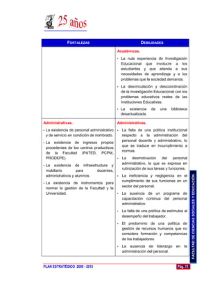 FORTALEZAS                                  DEBILIDADES

                                           Académicas.
                                           •   La nula experiencia de Investigación
                                               Educacional que involucre a los
                                               estudiantes y que atienda a sus
                                               necesidades de aprendizaje y a los
                                               problemas que la sociedad demanda.
                                           •   La desvinculación y descoordinación
                                               de la Investigación Educacional con los
                                               problemas educativos reales de las
                                               Instituciones Educativas.
                                           •   La existencia     de   una    biblioteca
                                               desactualizada.

Administrativas.                           Administrativas.
• La existencia de personal administrativo • La falta de una política institucional
  y de servicio en condición de nombrado.    respecto a la administración del
                                             personal docente y administrativo, lo
• La existencia de ingresos propios
                                             que se traduce en incumplimiento a
  procedentes de los centros productivos
                                             normas.
  de la Facultad (PATED, PCPM,
  PRODEPE).                                • La     desmotivación     del    personal
                                             administrativo, la que se expresa en
• La existencia de infraestructura y
                                             rutinización de sus tareas y funciones.
  mobiliario        para         docentes,




                                                                                           FACULTAD DE CIENCIAS SOCIALES Y EDUCACIÓN
  administrativos y alumnos.               • La ineficiencia y negligencia en el
                                             cumplimiento de sus funciones en un
• La existencia de instrumentos para
                                             sector del personal.
  normar la gestión de la Facultad y la
  Universidad.                             • La ausencia de un programa de
                                             capacitación continua del personal
                                             administrativo.
                                           •   La falta de una política de estímulos al
                                               desempeño del trabajador.
                                           •   El predominio de una política de
                                               gestión de recursos humanos que no
                                               considera formación y competencias
                                               de los trabajadores.
                                           •   La ausencia de liderazgo         en   la
                                               administración del personal.



PLAN ESTRATÉGICO 2009 - 2015                                                     Pág. 11
 