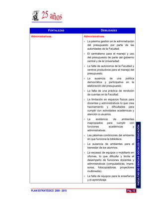 FORTALEZAS                      DEBILIDADES

Administrativas.               Administrativas.
                               •   La pésima gestión en la administración
                                   del presupuesto por parte de las
                                   autoridades de la Facultad.
                               •   El centralismo para el manejo y uso
                                   del presupuesto de parte del gobierno
                                   central y de la Universidad.
                               •   La falta de autonomía de la Facultad y
                                   centros productivos para el manejo del
                                   presupuesto.
                               •   La    ausencia     de   una  política
                                   democrática y participativa en la
                                   elaboración del presupuesto.
                               •   La falta de una práctica de rendición
                                   de cuentas en la Facultad.
                               •   La limitación en espacios físicos para
                                   docentes y administrativos lo que crea
                                   hacinamiento y dificultades para
                                   cumplir con actividades académicas y
                                   atención a usuarios.
                               •   La     existencia     de    ambientes
                                   inapropiados     para    cumplir con




                                                                             FACULTAD DE CIENCIAS SOCIALES Y EDUCACIÓN
                                   funciones         académicas        y
                                   administrativas.
                               •   Las pésimas condiciones del ambiente
                                   en que funciona la biblioteca.
                               •   La ausencia de ambientes para el
                                   bienestar de los alumnos.
                               •   La escasez de equipos y mobiliario en
                                   oficinas, lo que dificulta y limita el
                                   desempeño de funciones docentes y
                                   administrativas (computadoras, impre-
                                   soras, fotocopiadoras, proyectores
                                   multimedia).
                               •   La falta de equipos para la enseñanza
                                   y el aprendizaje.



PLAN ESTRATÉGICO 2009 - 2015                                       Pág. 12
 