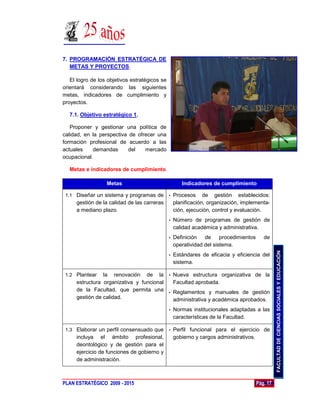 7. PROGRAMACIÓN ESTRATÉGICA DE
   METAS Y PROYECTOS.

   El logro de los objetivos estratégicos se
orientará considerando las siguientes
metas, indicadores de cumplimiento y
proyectos.

  7.1. Objetivo estratégico 1.

   Proponer y gestionar una política de
calidad, en la perspectiva de ofrecer una
formación profesional de acuerdo a las
actuales    demandas      del    mercado
ocupacional.

  Metas e indicadores de cumplimiento.

                  Metas                               Indicadores de cumplimiento

 1.1 Diseñar un sistema y programas de         •   Procesos de gestión establecidos:
     gestión de la calidad de las carreras         planificación, organización, implementa-
     a mediano plazo.                              ción, ejecución, control y evaluación.
                                               •   Número de programas de gestión de
                                                   calidad académica y administrativa.
                                               •   Definición de procedimientos         de
                                                   operatividad del sistema.




                                                                                               FACULTAD DE CIENCIAS SOCIALES Y EDUCACIÓN
                                               •   Estándares de eficacia y eficiencia del
                                                   sistema.

 1.2 Plantear   la renovación de la • Nueva estructura organizativa de la
     estructura organizativa y funcional Facultad aprobada.
     de la Facultad, que permita una • Reglamentos y manuales de gestión
     gestión de calidad.                 administrativa y académica aprobados.
                                               •   Normas institucionales adaptadas a las
                                                   características de la Facultad.

 1.3 Elaborar un perfil consensuado que        •   Perfil funcional para el ejercicio de
     incluya el ámbito profesional,                gobierno y cargos administrativos.
     deontológico y de gestión para el
     ejercicio de funciones de gobierno y
     de administración.



PLAN ESTRATÉGICO 2009 - 2015                                                         Pág. 17
 