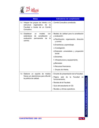 Metas                           Indicadores de cumplimiento

 1.4 Integrar los grupos de interés a la   •   Comité Consultivo constituido.
     estructura organizativa de la
     Facultad a través de un Comité
     Consultivo.

 1.5 Establecer    un   modelo   con • Modelo de calidad para la acreditación
     estándares   de acreditación y    y evaluación:
     evaluación   permanente de la
                                       a.Planificación, organización, dirección
     carrera.
                                         y control.
                                               b.Enseñanza y aprendizaje.
                                               c.Investigación.
                                               d.Extensión universitaria y proyección
                                                 social.
                                               e.Docentes.
                                               f. Infraestructura y equipamiento.
                                               g.Bienestar.
                                               h.Recursos financieros.
                                               i. Grupos de interés.

 1.6 Elaborar un soporte de medios         •   Encarte de presentación de la Facultad.
     físicos y/o electrónicos para difundir
                                            • Página   web de          la   Facultad   en




                                                                                              FACULTAD DE CIENCIAS SOCIALES Y EDUCACIÓN
     la política de calidad.
                                              funcionamiento.
                                           •   Revista de la Facultad.
                                           •   Guía del estudiante en CD.
                                           •   Murales y vitrinas operativos.




PLAN ESTRATÉGICO 2009 - 2015                                                        Pág. 18
 