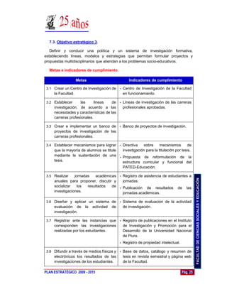 7.3. Objetivo estratégico 3.

   Definir y conducir una política y un sistema de investigación formativa,
estableciendo líneas, modelos y estrategias que permitan formular proyectos y
propuestas multidisciplinarios que atiendan a los problemas socio-educativos.

  Metas e indicadores de cumplimiento.

                    Metas                            Indicadores de cumplimiento

 3.1 Crear un Centro de Investigación de      •   Centro de Investigación de la Facultad
     la Facultad.                                 en funcionamiento.

 3.2 Establecer      las     líneas    de • Líneas de investigación de las carreras
     investigación, de acuerdo a las        profesionales aprobadas.
     necesidades y características de las
     carreras profesionales.

 3.3 Crear e implementar un banco de          •   Banco de proyectos de investigación.
     proyectos de investigación de las
     carreras profesionales.

 3.4 Establecer mecanismos para lograr        •   Directiva   sobre      mecanismos       de
     que la mayoría de alumnos se titule          investigación para la titulación por tesis.
     mediante la sustentación de una • Propuesta de reformulación de la
     tesis.                              estructura curricular y funcional del
                                         PATED-Educación.

 3.5 Realizar    jornadas   académicas • Registro de asistencia de estudiantes a




                                                                                                 FACULTAD DE CIENCIAS SOCIALES Y EDUCACIÓN
     anuales para proponer, discutir y   jornadas.
     socializar    los  resultados  de • Publicación de resultados de las
     investigaciones.                    jornadas académicas.

 3.6 Diseñar y aplicar un sistema de          •   Sistema de evaluación de la actividad
     evaluación de      la   actividad   de       de investigación.
     investigación.

 3.7 Registrar ante las instancias que        •   Registro de publicaciones en el Instituto
     corresponden las investigaciones             de Investigación y Promoción para el
     realizadas por los estudiantes.              Desarrollo de la Universidad Nacional
                                                  de Piura.
                                              •   Registro de propiedad intelectual.

 3.8 Difundir a través de medios físicos y    •   Base de datos, catálogo y resumen de
     electrónicos los resultados de las           tesis en revista semestral y página web
     investigaciones de los estudiantes.          de la Facultad.

PLAN ESTRATÉGICO 2009 - 2015                                                           Pág. 25
 