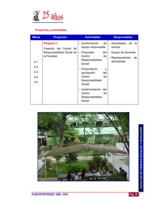 Proyectos y actividades.

Metas           Proyectos                  Actividades              Responsables

         Proyecto 1.                 •   Conformación    de    •   Autoridades   de   la
                                         equipo responsable.       carrera.
         Creación del Centro de
         Responsabilidad Social de   •   Propuesta       del   •   Equipo de docentes.
         la Facultad.                    Centro          de
                                                               •   Representantes     de
                                         Responsabilidad
 4.1.                                                              estudiantes.
                                         Social.
 4.2.
                                     •   Presentación      y
 4.3.                                    aprobación      del
 4.4.                                    Centro          de
                                         Responsabilidad
 4.5.
                                         Social.
                                     •   Implementación del
                                         Centro          de
                                         Responsabilidad
                                         Social.




                                                                                           FACULTAD DE CIENCIAS SOCIALES Y EDUCACIÓN




PLAN ESTRATÉGICO 2009 - 2015                                                     Pág. 28
 