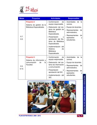 Metas           Proyectos                Actividades          Responsables

         Proyecto 4.               •   Conformación     de • Autoridades    de   la
         Sistema de gestión de la      equipo responsable.   carrera.
         Biblioteca Especializada. • Elaboración del sis- • Equipo de docentes.
                                     tema de gestión de • Representantes de
                                     Biblioteca             administrativo.
                                     Especializada.
                                                          • Representantes de
 6.7.                              • Presentación       y   egresados         y
 6.8.                                aprobación del Sis-    estudiantes.
                                     tema de Biblioteca
                                     Especializada.
                                   •   Implementación del
                                       Sistema        de
                                       Biblioteca
                                       Especializada.

         Proyecto 5.               •   Conformación     de • Autoridades    de   la
         Sistema de información y      equipo responsable.   carrera.
         comunicación    de    la • Elaboración del sis- • Equipo de docentes.
         Facultad.                  tema de información • Representantes de
 6.9.                               y comunicación.        administrativo.
 6.10.
                                  • Presentación       y • Representantes de
                                    aprobación del SIC.    egresados         y
                                   •   Implementación del    estudiantes.




                                                                                      FACULTAD DE CIENCIAS SOCIALES Y EDUCACIÓN
                                       SIC.




PLAN ESTRATÉGICO 2009 - 2015                                                Pág. 34
 