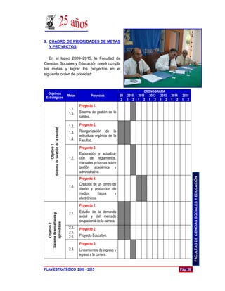9. CUADRO DE PRIORIDADES DE METAS
   Y PROYECTOS.


   En el lapso 2009–2015, la Facultad de
Ciencias Sociales y Educación prevé cumplir
las metas y lograr los proyectos en el
siguiente orden de prioridad:



                                                                                              CRONOGRAMA
  Objetivos
                                         Metas           Proyectos            09   2010   2011 2012 2013   2014    2015
 Estratégicos
                                                                               2   1 2    1 2 1 2 1 2      1 2     1 2
                                                 Proyecto 1.
                                         1.1.
                                         1.5.    Sistema de gestión de la
                                                 calidad.

                                         1.2.    Proyecto 2.
      Sistema de Gestión de la calidad




                                         1.3.    Reorganización de la
                                                 estructura orgánica de la
                                         1.4.    Facultad.
                Objetivo 1




                                                 Proyecto 3.
                                                 Elaboración y actualiza-
                                         1.2.    ción de reglamentos,
                                                 manuales y normas sobre
                                                 gestión académica y
                                                 administrativa.




                                                                                                                            FACULTAD DE CIENCIAS SOCIALES Y EDUCACIÓN
                                                 Proyecto 4.
                                                 Creación de un centro de
                                         1.6.
                                                 diseño y producción de
                                                 medios        físicos  y
                                                 electrónicos.
                                                 Proyecto 1.

                                         2.1.    Estudio de la demanda
  Sistema de enseñanza y




                                                 social y del mercado
                                                 ocupacional de la carrera.
        aprendizaje
         Objetivo 2




                                         2.2.    Proyecto 2.
                                         2.5.
                                         2.6.    Proyecto Educativo.

                                                 Proyecto 3.
                                         2.3.    Lineamientos de ingreso y
                                                 egreso a la carrera.


PLAN ESTRATÉGICO 2009 - 2015                                                                                      Pág. 36
 