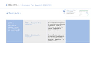 Actuaciones
#2.1 –
Actuando
como Antena
de innovación
#2.1.1. - Recepción de la
innovación
#2.1.2. - Emisión de la
innovación
Guadalinfo antena receptora de
la innovación en los municipios
de Andalucía, siendo un
referente al que acudir en el
caso de querer poner en
marcha iniciativas.
Convertir Guadalinfo en emisor
de propuestas innovadoras que
den solución a los problemas
existentes y se adelanten a los
desafíos futuros.
Tenemos un Plan: Guadalinfo 2016-2020
#2
Fomentar la innovación social mediante
la cooperación, colaboración y
participación de la ciudadanía,
buscando estimular la ideación y, en su
caso, la puesta en marcha de proyectos
e iniciativas con el soporte que
proporcionan las TIC
1/ Actuando como antena de Innovación
2/ Fomentando la innovación social en
colectividad
3/ Capacitando
para innovar:
aceleradora de
proyectos de
innovación
 