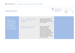 Actuaciones
#2.3 –
Capacitando
para innovar:
Aceleradora
de proyectos
de innovación
#2.3.1. - Desarrollo de talleres y
técnicas de apoyo a la
innovación
#2.3.2. - Iniciar e Impulsar
proyectos de innovación
Crear talleres formativos que
mediante la aplicación de
técnicas fomenten y den apoyo
a la innovación.
Crear un espacio donde
inspirar e inspirarte,
intercambiar visiones,
compartir conocimiento y
recursos, desarrollar ideas,
buscar el modo de financiarlas
y nutrir esos proyectos que
transforman la realidad de
Andalucía e inspiran el cambio
en otros territorios.
Tenemos un Plan: Guadalinfo 2016-2020
#2
Fomentar la innovación social mediante
la cooperación, colaboración y
participación de la ciudadanía,
buscando estimular la ideación y, en su
caso, la puesta en marcha de proyectos
e iniciativas con el soporte que
proporcionan las TIC
1/ Actuando como antena de Innovación
2/ Fomentando la innovación social en
colectividad
3/ Capacitando
para innovar:
aceleradora de
proyectos de
innovación
 