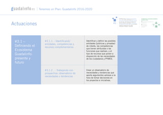 Actuaciones
#3.1 –
Definiendo el
Ecosistema
Guadalinfo:
presente y
futuro
#3.1.1. - Identificando
entidades, competencias y
recursos complementarios
#3.1.2 . - Trabajando con
prospectiva: observatorio de
necesidades y tendencias
Identificar y definir las posibles
entidades (públicas y privadas)
de interés, las competencias
que tienen atribuidas o las
funciones que realizan, y el
tipo de recursos que ponen a
disposición de las necesidades
de los ciudadanos y PYMES.
Crear un observatorio de
necesidades y tendencias que
aporte argumentos valiosos a la
hora de tomar decisiones en
los proyectos e iniciativas.
Tenemos un Plan: Guadalinfo 2016-2020
#3
Constituir una red referente y conectora de
redes: por un lado, referente en la atención
primaria de necesidades mediante lo digital;
por otro lado, red conectora de redes (de
servicios públicos y privados), engranando a
la ciudadanía con otros agentes e iniciativas,
mediante la aportación de su gran
capilaridad, liderazgo y capacidad
1/ Definiendo el Ecosistema Guadalinfo:
presente y futuro
2/ Desarrollando proyectos en
colaboración
3/ Facilitando
una adecuada
derivación
 