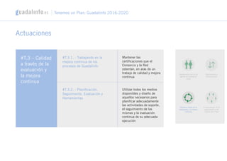 Actuaciones
#T.3 – Calidad
a través de la
evaluación y
la mejora
continua
#T.3.1. - Trabajando en la
mejora continua de los
procesos de Guadalinfo
#T.3.2. - Planificación,
Seguimiento, Evaluación y
Herramientas
Mantener las
certificaciones que el
Consorcio y la Red
ostentan, en aras de un
trabajo de calidad y mejora
continua
Utilizar todos los medios
disponibles y diseño de
aquellos necesarios para
planificar adecuadamente
las actividades de soporte,
el seguimiento de las
mismas y la evaluación
continua de su adecuada
ejecución
Tenemos un Plan: Guadalinfo 2016-2020
Demarcación del rol de
Agente de Innovación
Local
Gestionando la
Comunicación
Calidad a través de la
evaluación y la mejora
continua
Sincronización de la
organización y del
talento de la Red
 