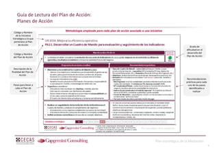 Guía de Lectura del Plan de Acción:
Planes de Acción
Metodología empleada para cada plan de acción asociado a una iniciati...