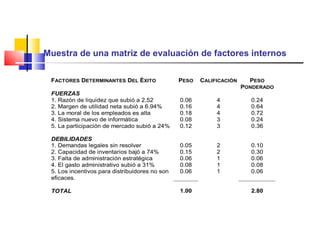 Muestra de una matriz de evaluación de factores internos   