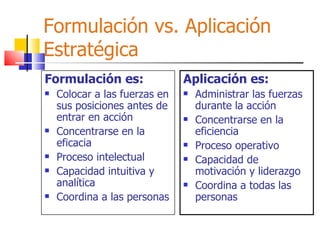 Formulación vs. Aplicación Estratégica Formulación es: Colocar a las fuerzas en sus posiciones antes de entrar en acción Concentrarse en la eficacia Proceso intelectual Capacidad intuitiva y analítica Coordina a las personas Aplicación es: Administrar las fuerzas durante la acción Concentrarse en la eficiencia Proceso operativo Capacidad de motivación y liderazgo Coordina a todas las personas 