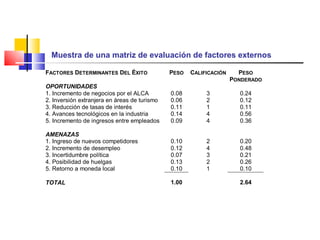 Muestra de una matriz de evaluación de factores externos   