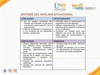 SINTESIS DEL ANÁLISIS SITUACIONAL.
DEBILIDADES OPORTUNIDADES
 Por el cambio constante del
Director de CAFABA, no se tiene
una buena administración de la
organización.
 Falta de publicidad e información
a los usuarios de los diferentes
planes y programas.
 CAFABA tiene la oportunidad de
expandirse a nivel regional.
 Ofrecer capacitaciones a todo el
personal de la regional incluyendo
a los no afiliados.
 Constituir un colegio para sus
afiliados así como los tienen las
otras cajas de compensación a
nivel nacional.
FORTALEZAS AMENAZAS
 Ofrece diferentes servicios para
sus afiliados como: recreación,
turismo, subsidios familiares,
viviendas, capacitaciones, entre
otros.
 Es la caja de compensación más
grande de la región, en cuanto a
infraestructura y parques de
recreación.
 Cuenta con personal altamente
calificado.
 Cuenta con manual de calidad
ISO 9001
 El cierre total de la IPS – servicio
de salud.
 Pérdida de afiliados por el tema
de ofrecimiento de servicios que
si ofrecen las otras compañías.
 