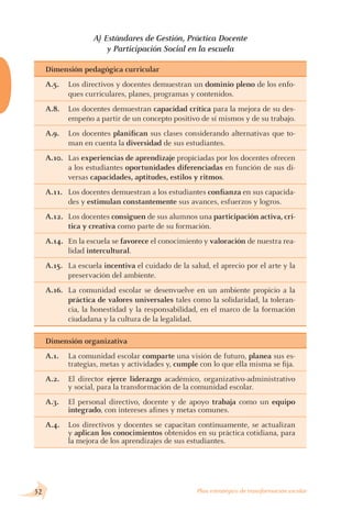 A) Estándares de Gestión, Práctica Docente
y Participación Social en la escuela
Dimensión pedagógica curricular
A.5.	 Los directivos y docentes demuestran un dominio pleno de los enfo-
ques curriculares, planes, programas y contenidos.
A.8.	 Los docentes demuestran capacidad crítica para la mejora de su des-
empeño a partir de un concepto positivo de sí mismos y de su trabajo.
A.9.	 Los docentes planifican sus clases considerando alternativas que to-
man en cuenta la diversidad de sus estudiantes.
A.10.	 Las experiencias de aprendizaje propiciadas por los docentes ofrecen
a los estudiantes oportunidades diferenciadas en función de sus di-
versas capacidades, aptitudes, estilos y ritmos.
A.11.	 Los docentes demuestran a los estudiantes confianza en sus capacida-
des y estimulan constantemente sus avances, esfuerzos y logros.
A.12.	 Los docentes consiguen de sus alumnos una participación activa, crí-
tica y creativa como parte de su formación.
A.14.	 En la escuela se favorece el conocimiento y valoración de nuestra rea-
lidad intercultural.
A.15.	 La escuela incentiva el cuidado de la salud, el aprecio por el arte y la
preservación del ambiente.
A.16.	 La comunidad escolar se desenvuelve en un ambiente propicio a la
práctica de valores universales tales como la solidaridad, la toleran-
cia, la honestidad y la responsabilidad, en el marco de la formación
ciudadana y la cultura de la legalidad.
Dimensión organizativa
A.1.	 La comunidad escolar comparte una visión de futuro, planea sus es-
trategias, metas y actividades y, cumple con lo que ella misma se fija.
A.2.	 El director ejerce liderazgo académico, organizativo-administrativo
y social, para la transformación de la comunidad escolar.
A.3.	 El personal directivo, docente y de apoyo trabaja como un equipo
integrado, con intereses afines y metas comunes.
A.4.	 Los directivos y docentes se capacitan continuamente, se actualizan
y aplican los conocimientos obtenidos en su práctica cotidiana, para
la mejora de los aprendizajes de sus estudiantes.
32 Plan estratégico de transformación escolar
 